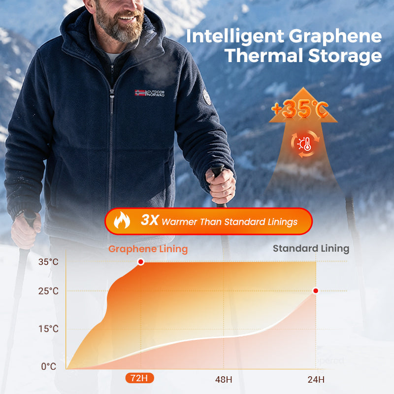 🔥LAST DAY PROMOTION - 50%OFF🔥Upgraded Unisex Hooded Casual Graphene Heated Insulated Jacket (with Internal Pockets)