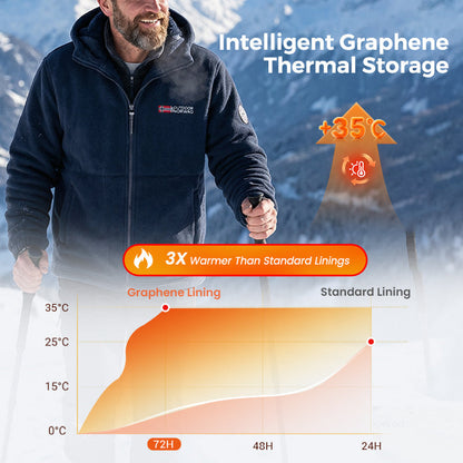 🔥LAST DAY PROMOTION - 50%OFF🔥Upgraded Unisex Hooded Casual Graphene Heated Insulated Jacket (with Internal Pockets)
